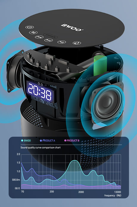surround sound wireless speaker