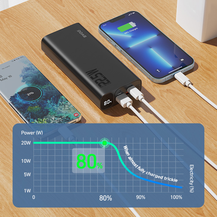 EnergyQC 20000mAh Power Bank – 35W PD 3.0+QC 4.0 Fast Charging, Built-in USB-C Cable, Digital Display