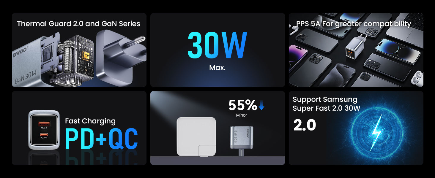 BO-CDA237 PD 30W Fast Charging GaN Charger