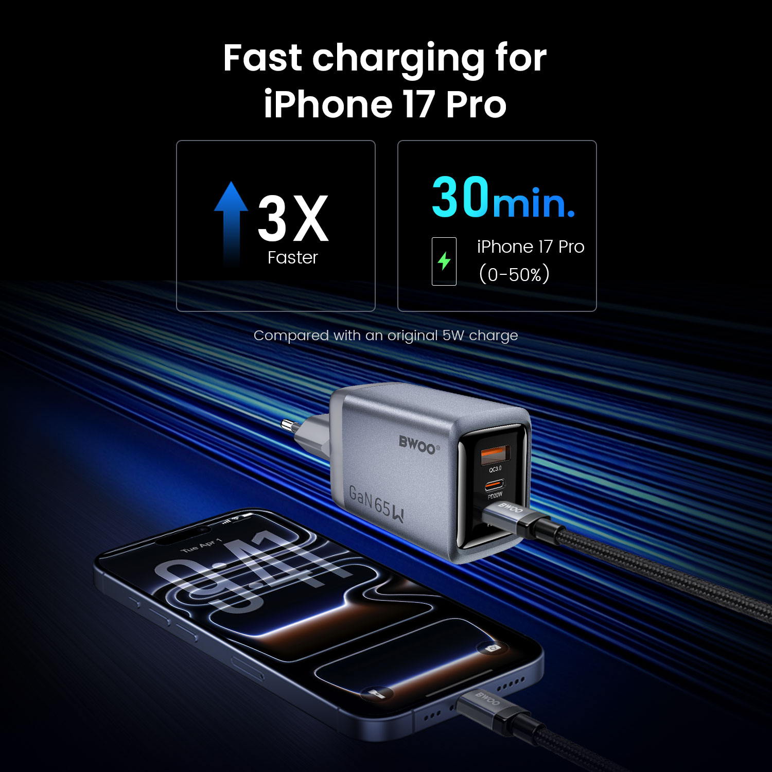BO-CDA242 PD Fast Charging GaN Charger
