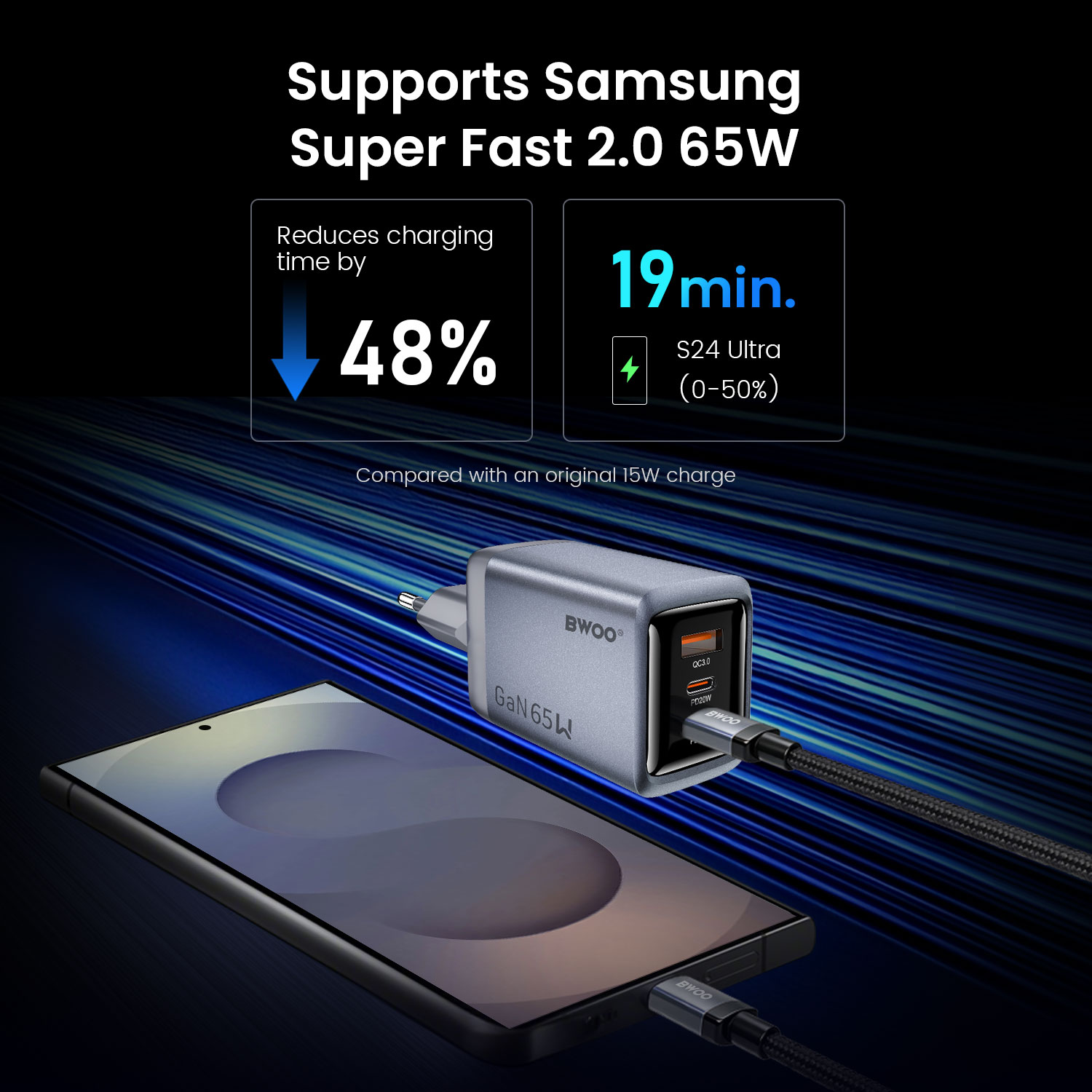 BO-CDA242 GaN Charger for Samsung