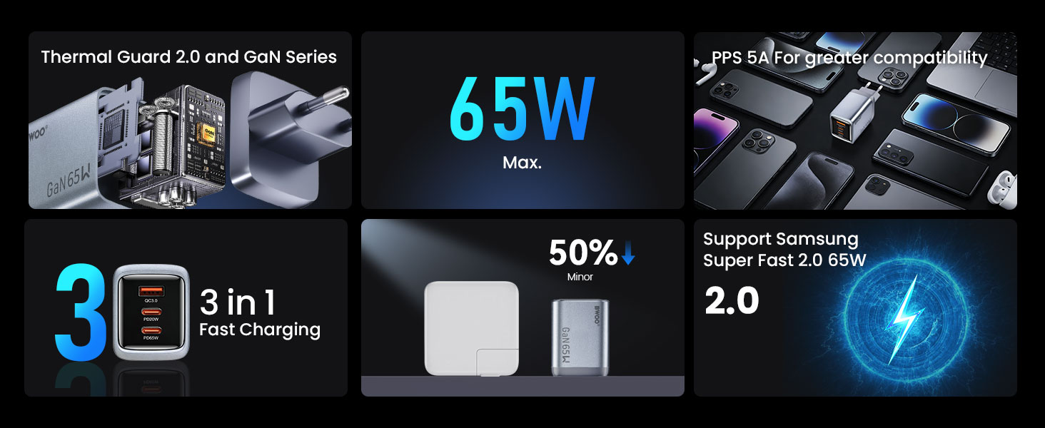 BO-CDA242 Multi-Port USB-C Fast Charger