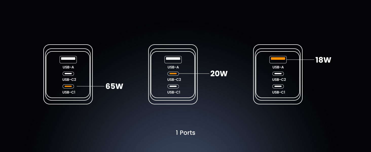 BO-CDA242 GaNex Fast Charger