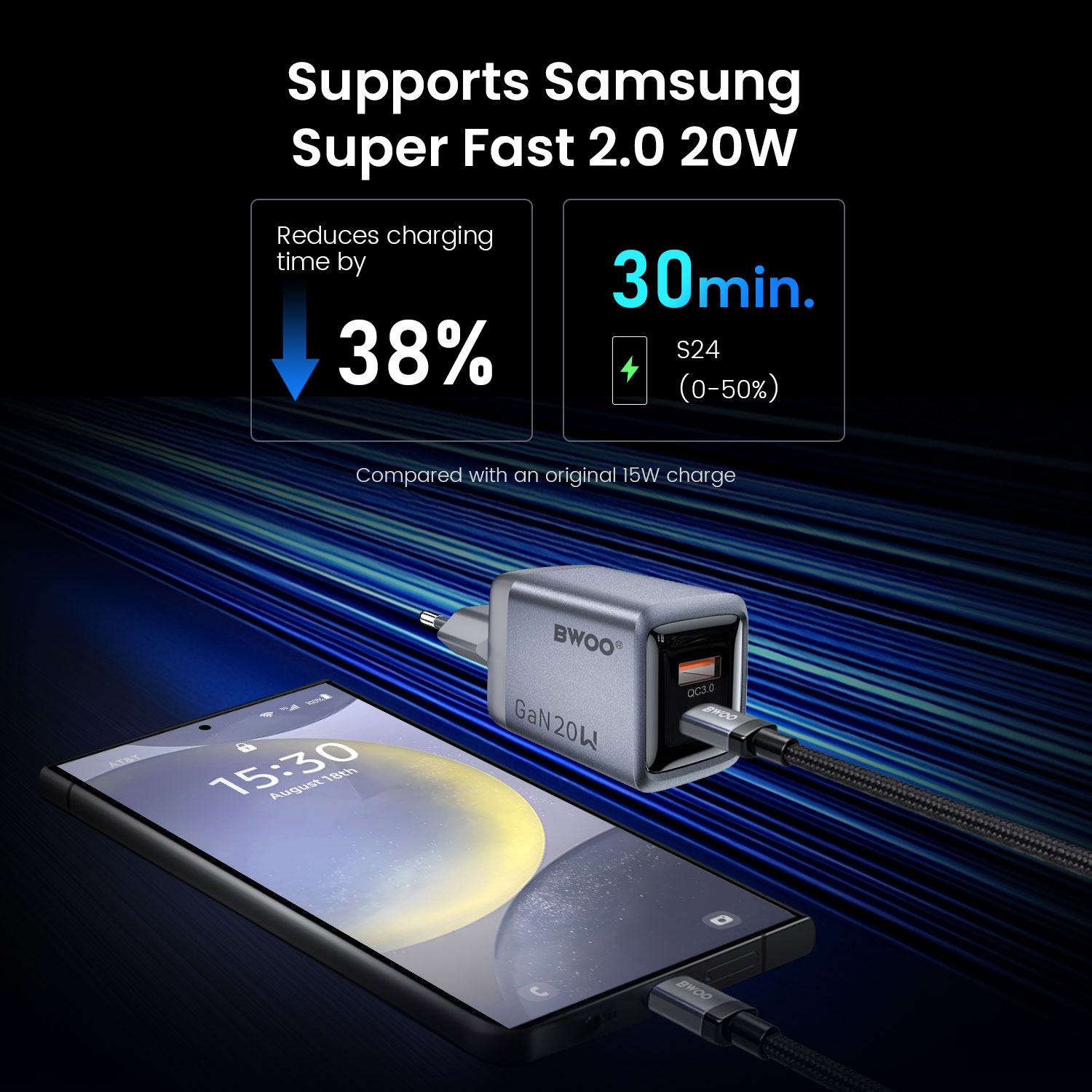 BO-CDA244 GaN Charger for Samsung