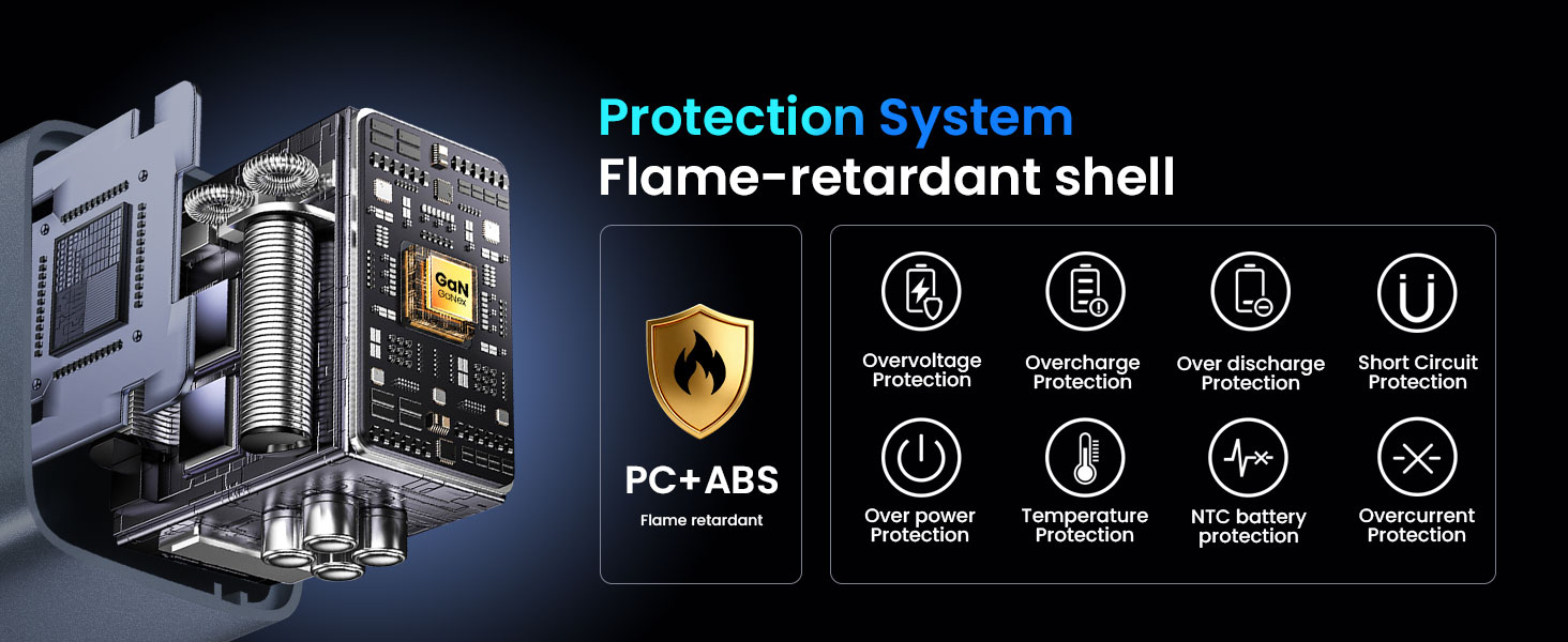 BO-CDA244 GaN Charger with Protection System