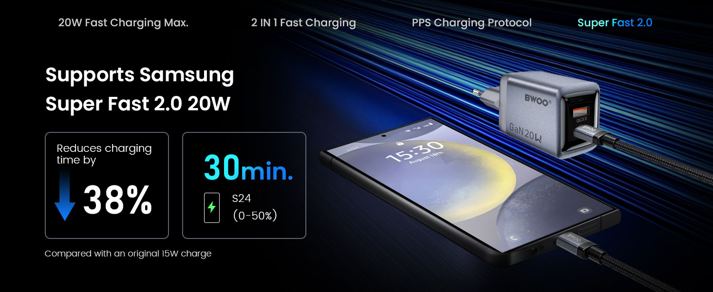 BO-CDA244 USB-C Fast Charger