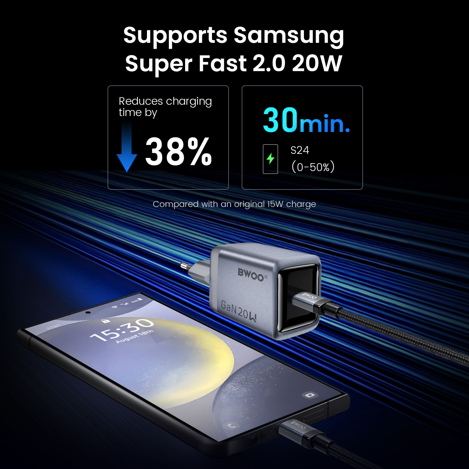 BO-CDA246 GaN Charger for Samsung
