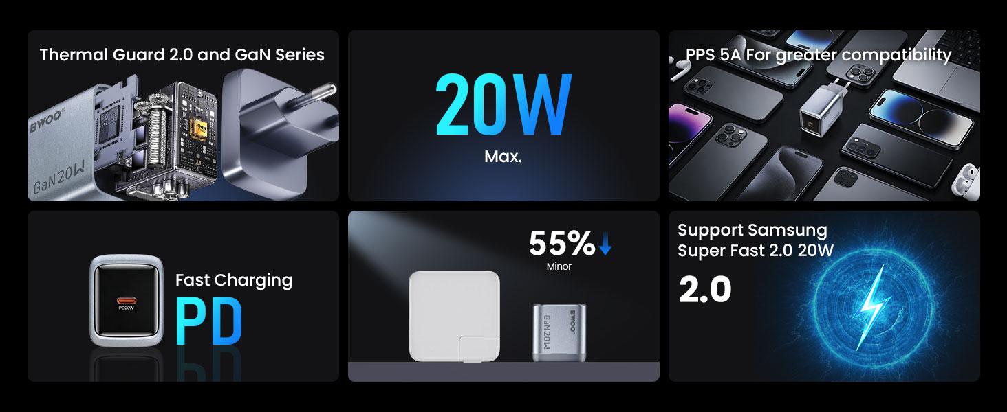 BO-CDA246 GaNex Charger