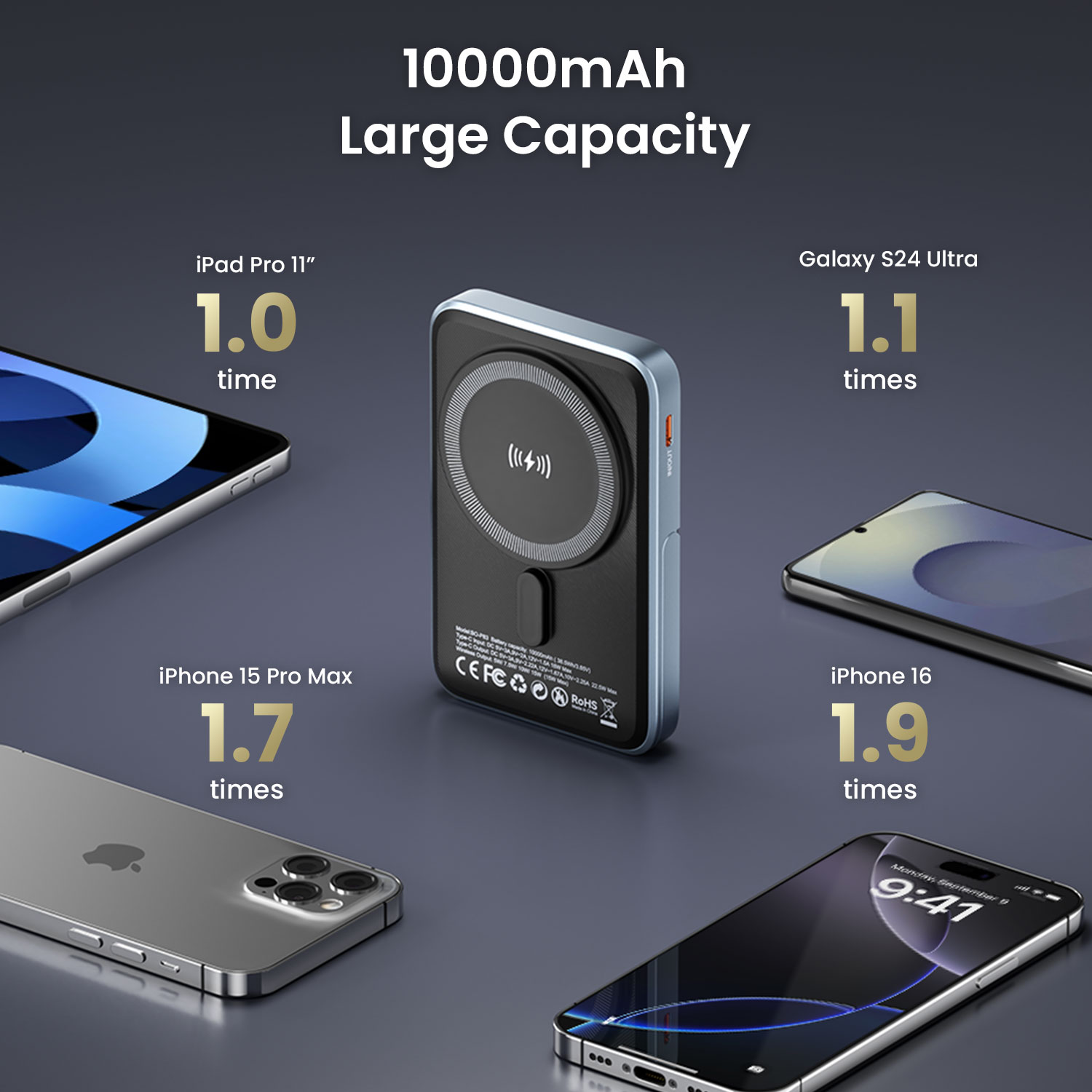 10000mAh Large Capacity Power Bank
