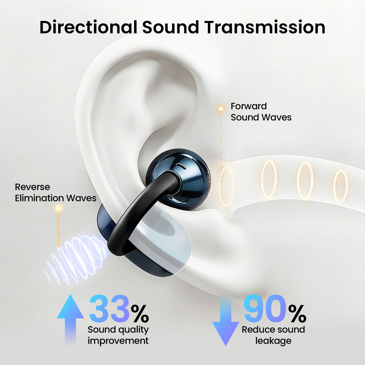 OWS Earphones Working