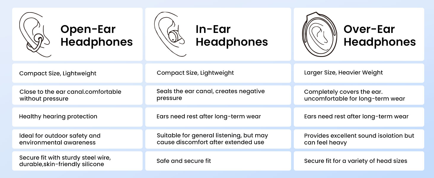 Comparison of Different Headphones
