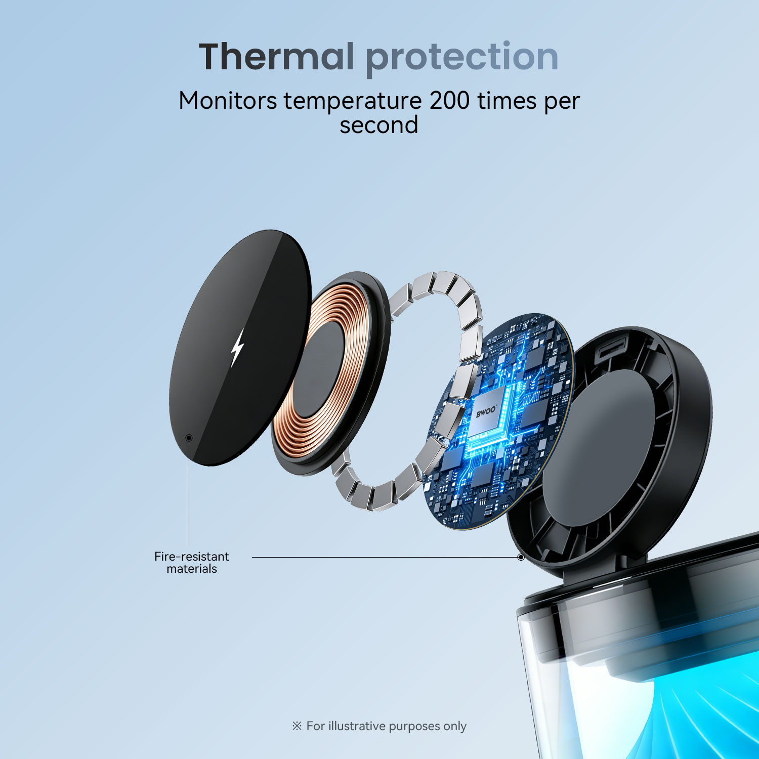 Wireless Charging Station with Thermal Protection