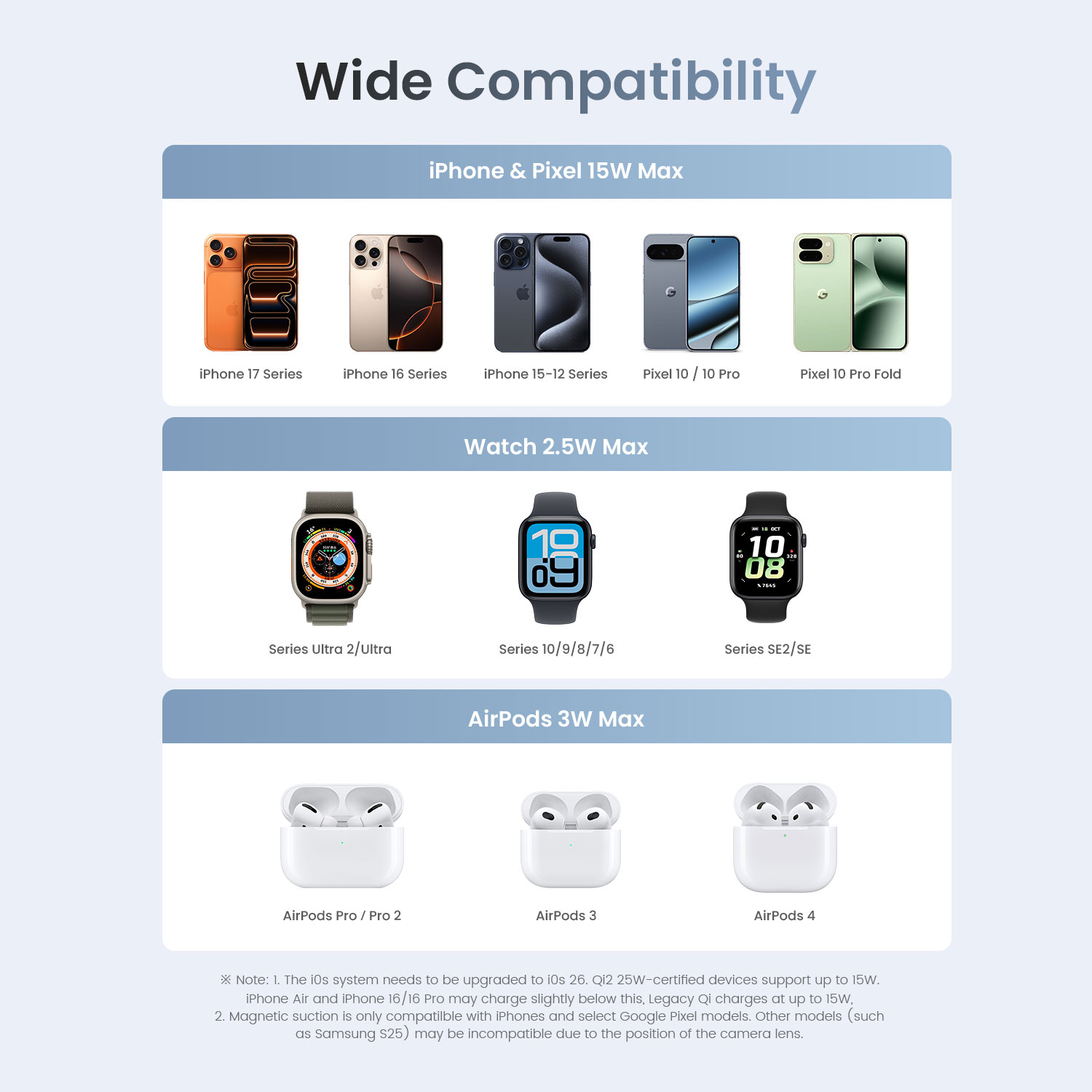 Wireless Charging Station with Wide Compatibility