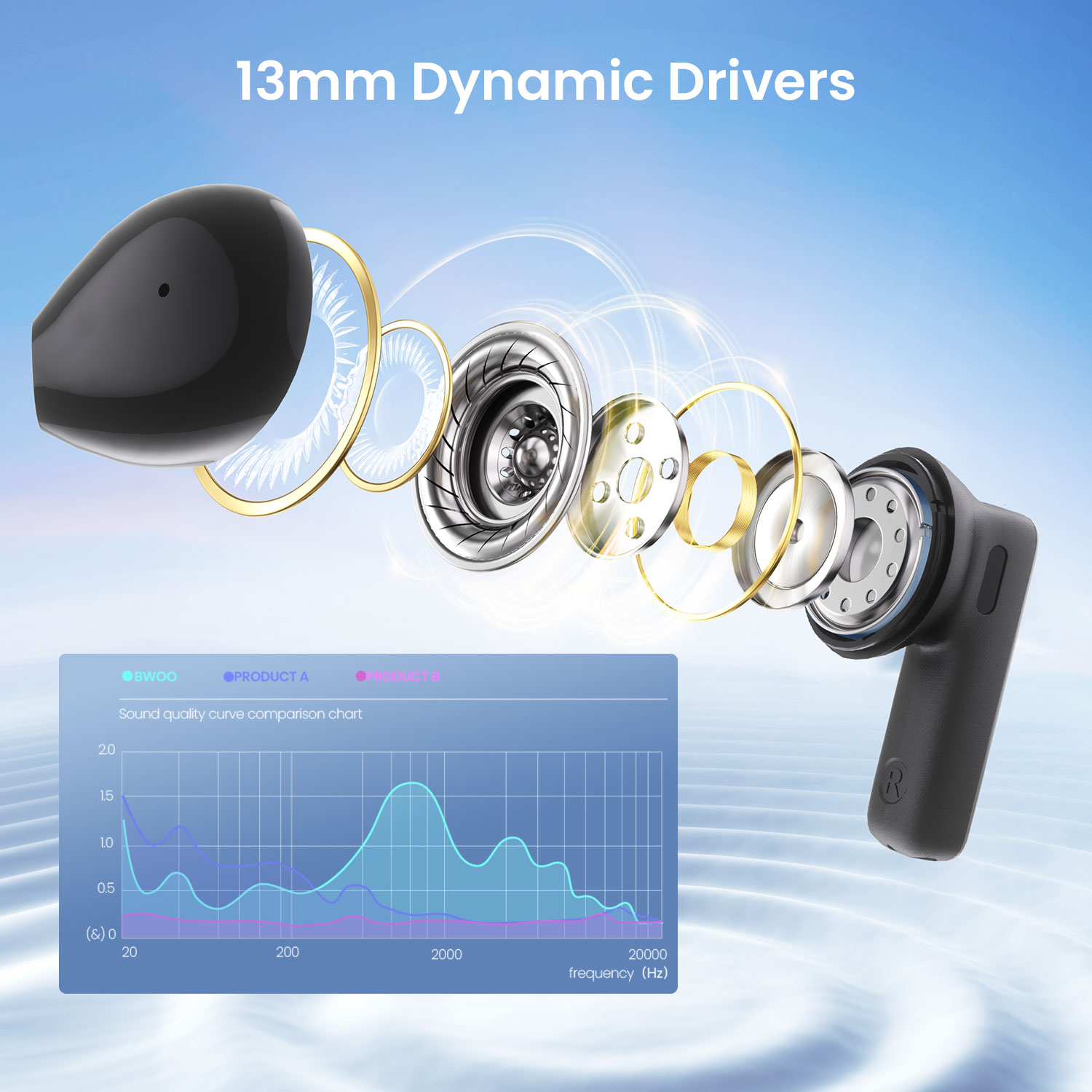 BO-BW41 ENC Wireless Earphone with 13mm Dynamic Drivers