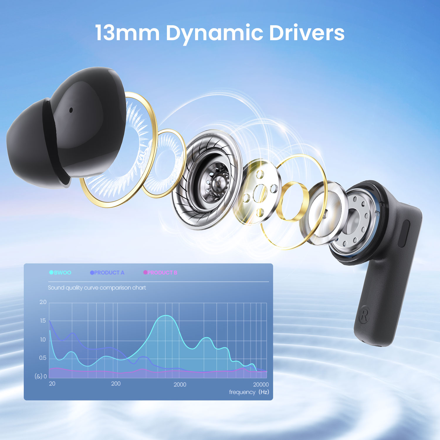 BO-BW40 ANC Wireless Earbuds with 13mm Dynamic Driver