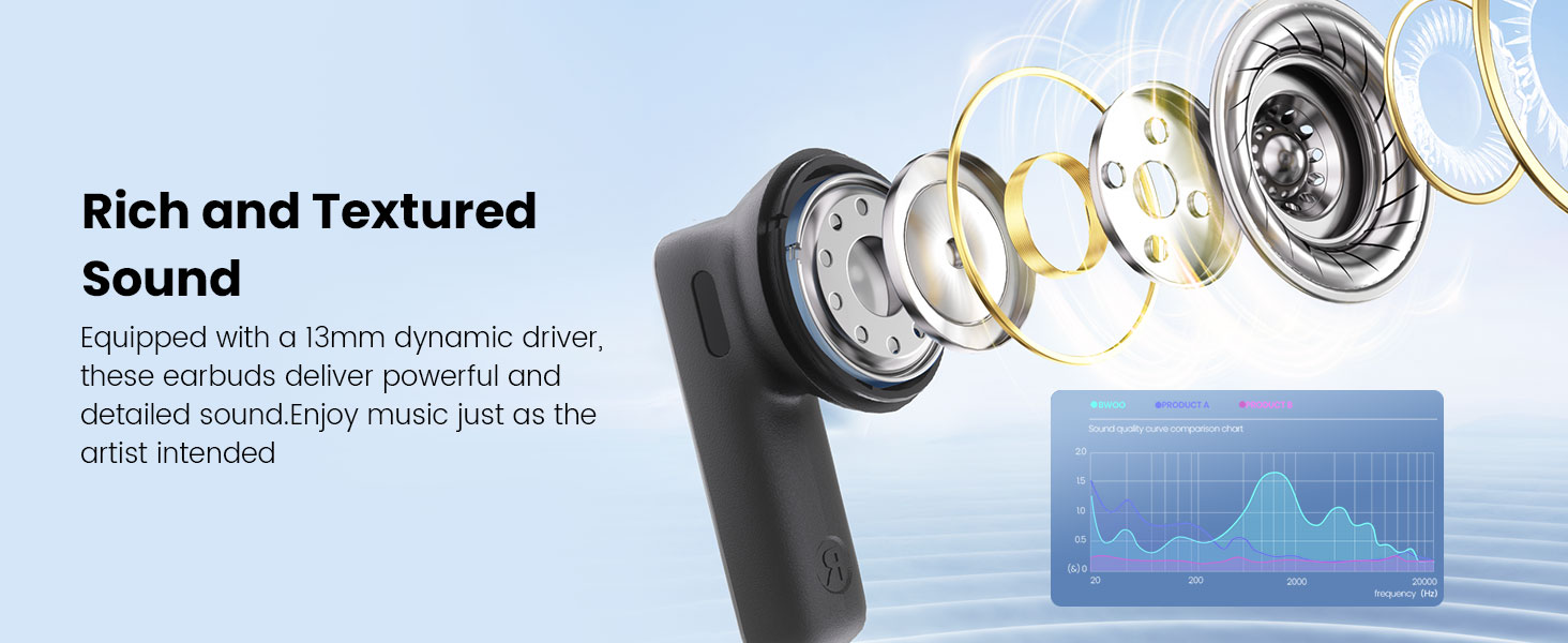 BO-BW40 Wireless Earbuds with Textured Sound