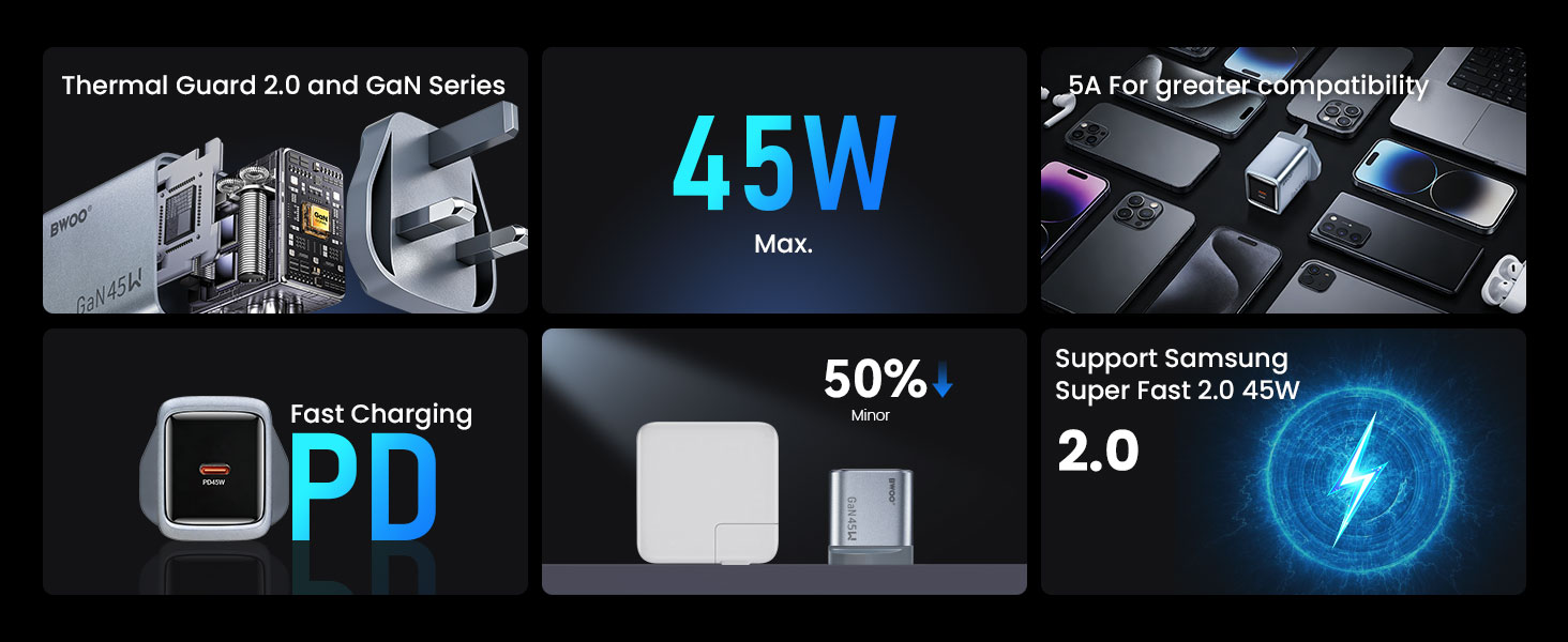 BO-CDA255 45W GaN Charger Features