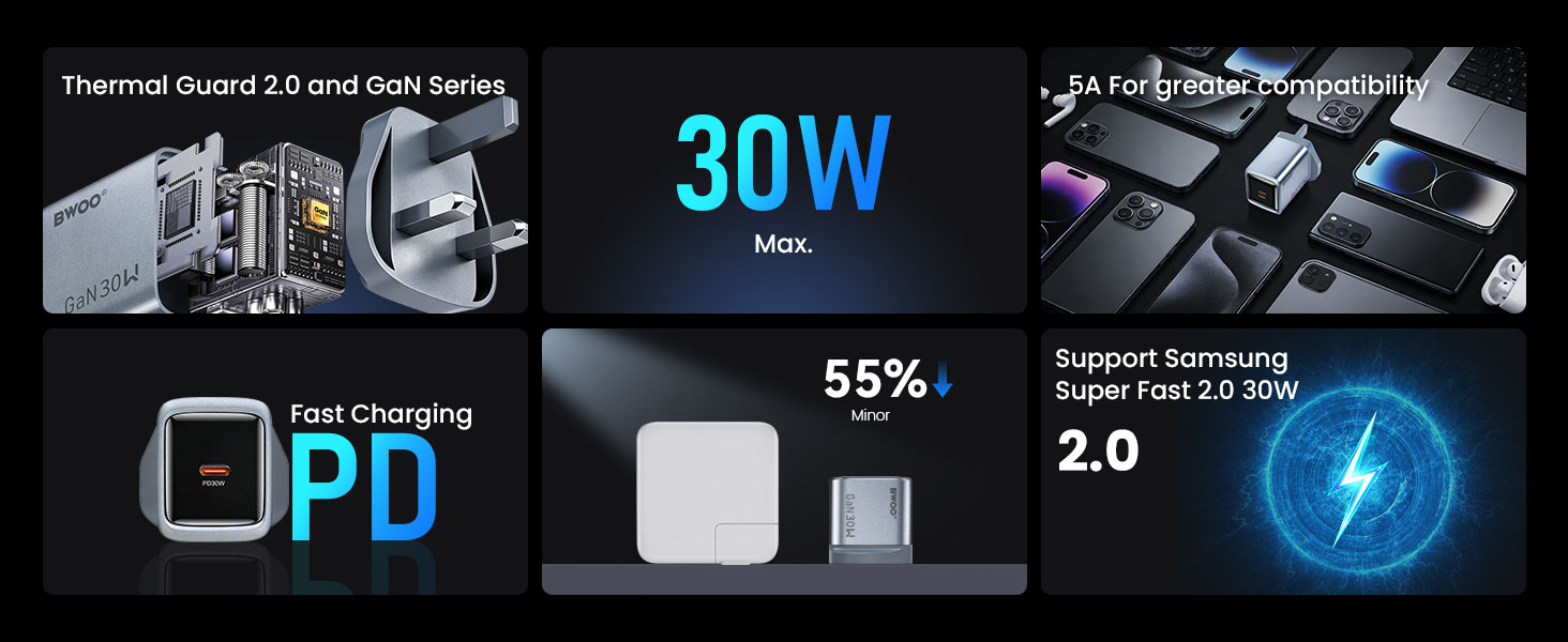 BO-CDA260 30W GaN Charger Features