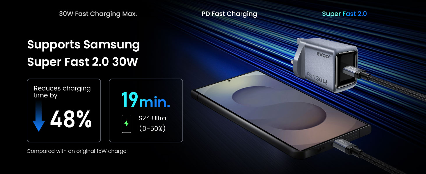 BO-CDA260 30W USB-C Charger for Multiple Devices