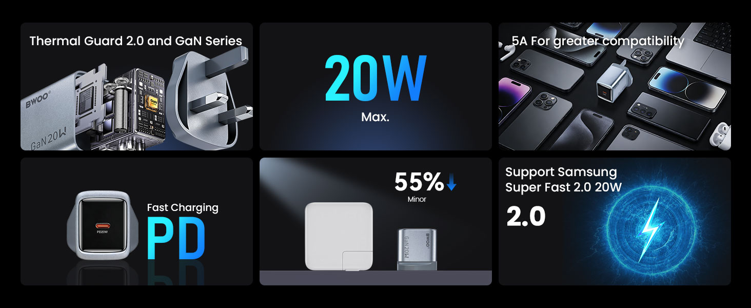 BO-CDA259 GaNex 20W GaN Charger Features