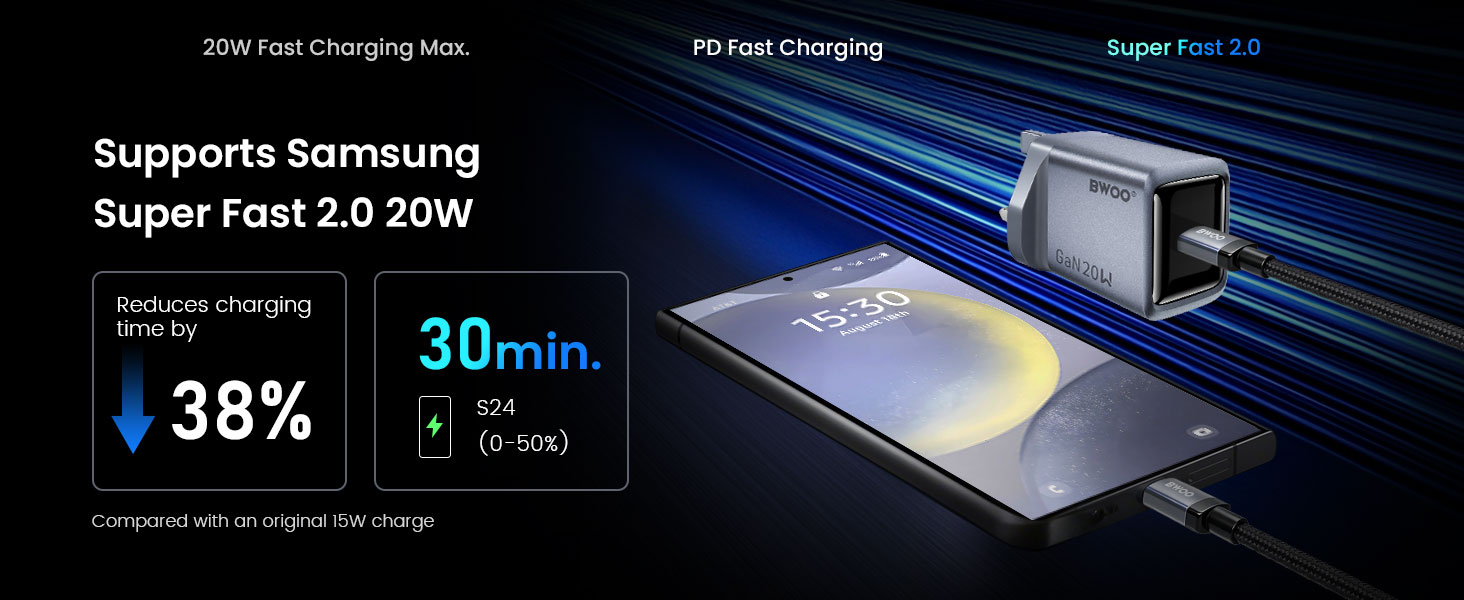 BO-CDA259 20W USB-C Charger for Multiple Device