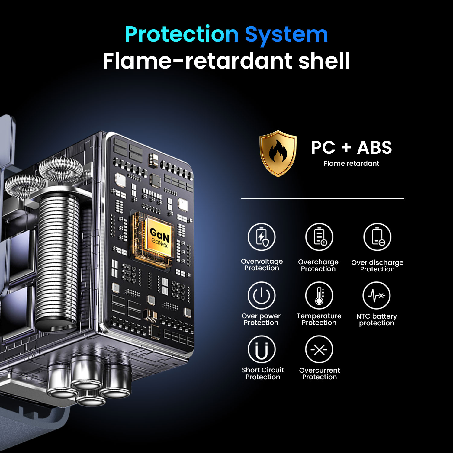 BO-CDA258 20W GaN Charger with Protection System