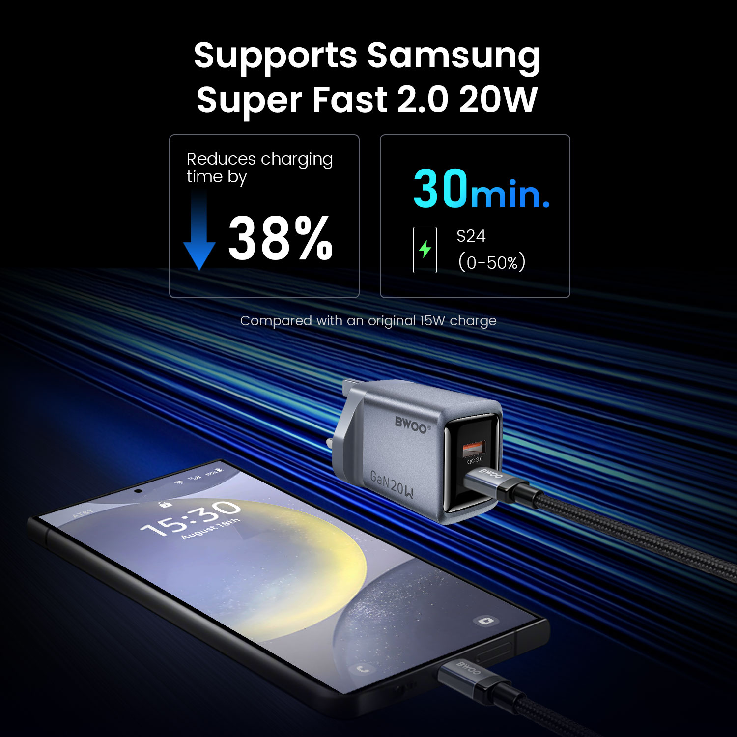 BO-CDA258 20W GaN Charger for Samsung