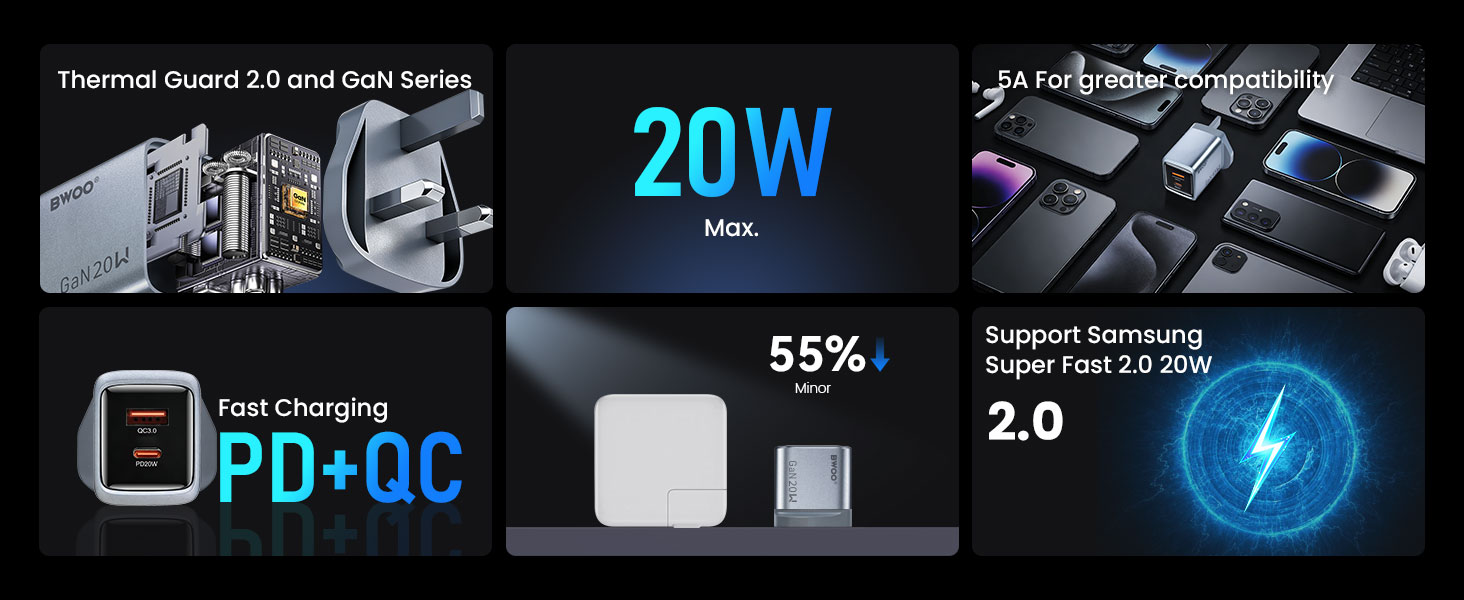 BO-CDA258 20W GaN Charger Features