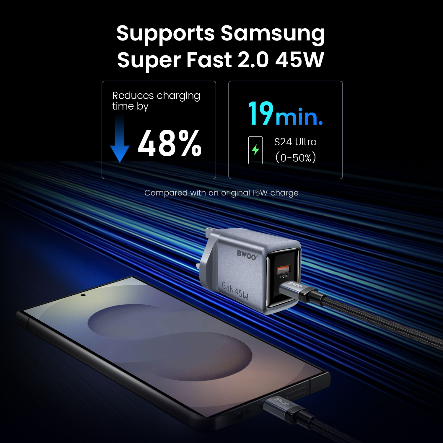 BO-CDA256 45W GaN Charger for Samsung