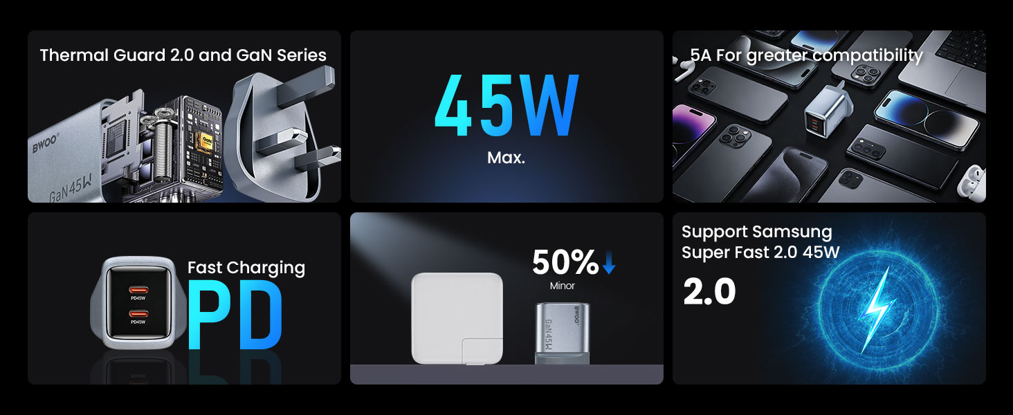 BO-CDA256 45W GaN Charger Features