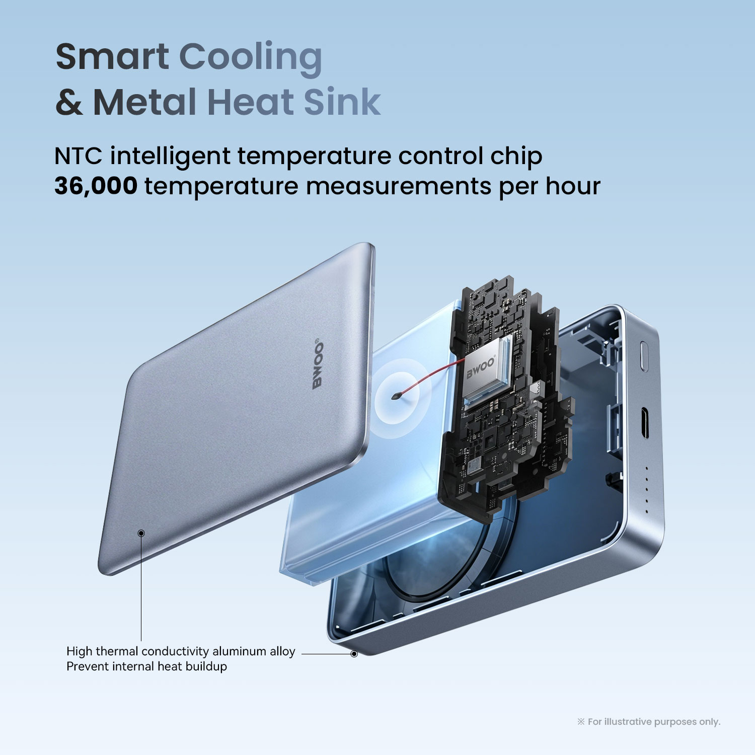BWOO Smart Protection Chip for Stable Power Delivery