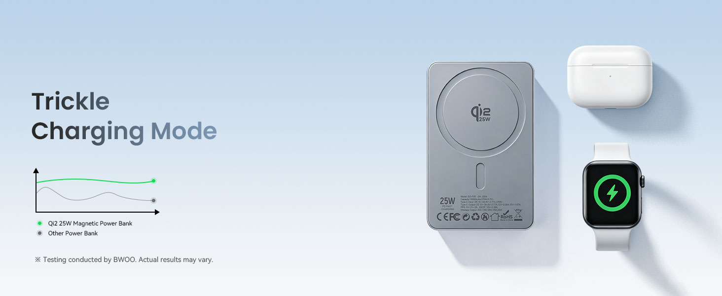 BWOO 25W High-speed Wireless Charging Power Bank