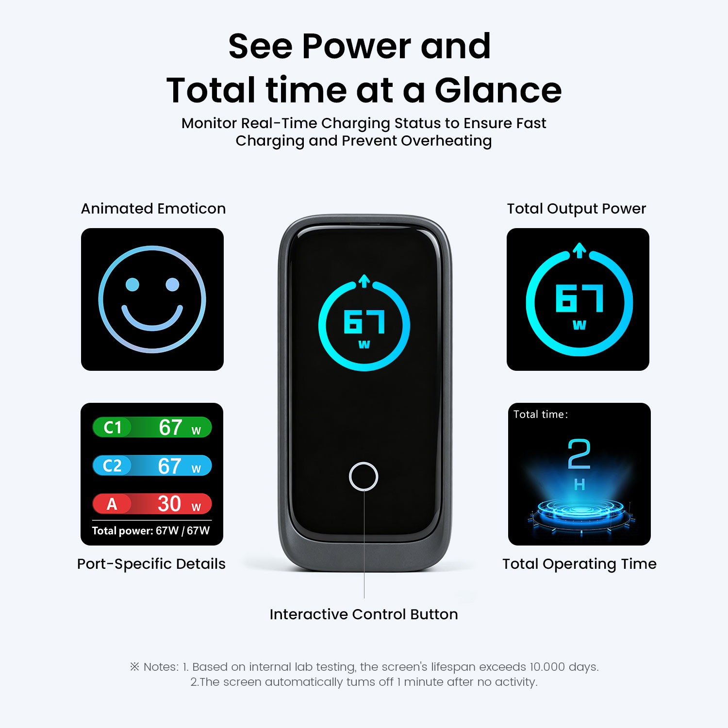 BWOO GaN charger smart display 67W PD fast charging power