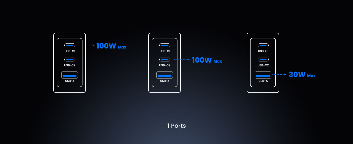 BWOO 100W smart display charger multi-port