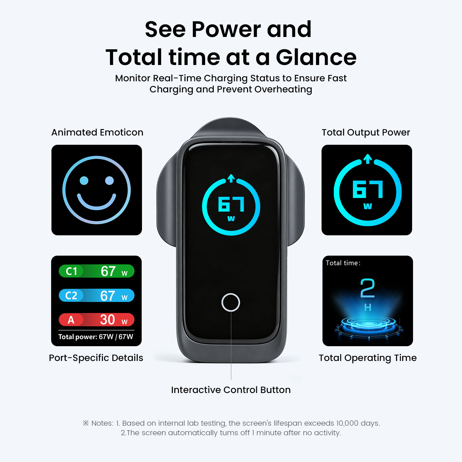 BWOO smart display GaN charger showing real-time power output