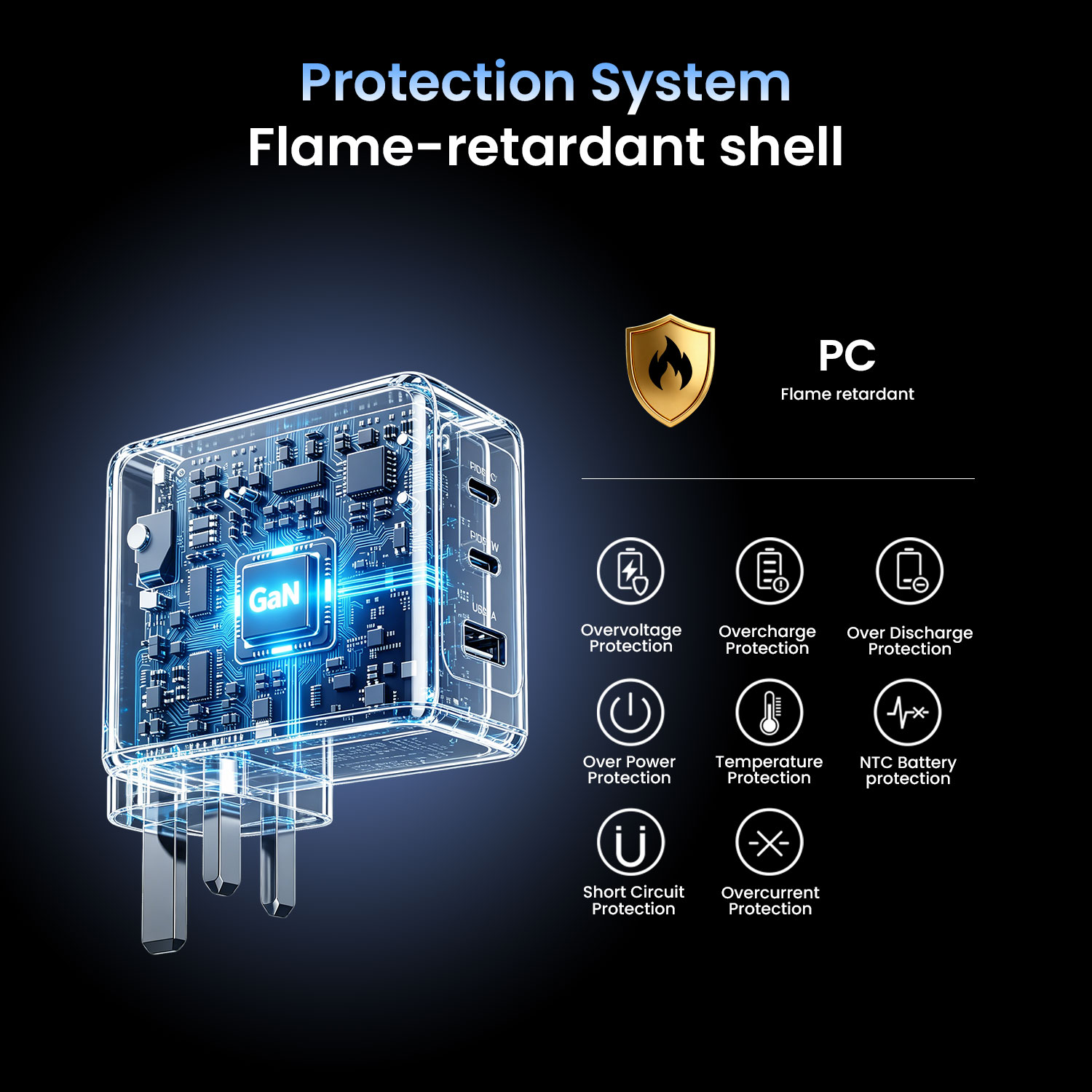 Smart chip safety architecture inside BWOO 3 port USB-C charger