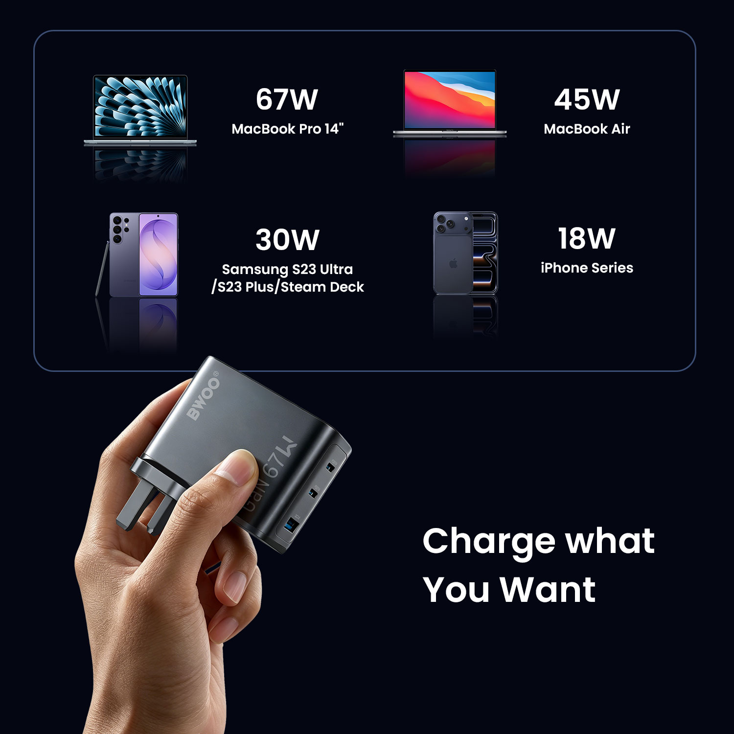 BWOO multi-port charger managing power for laptop phone and tablet