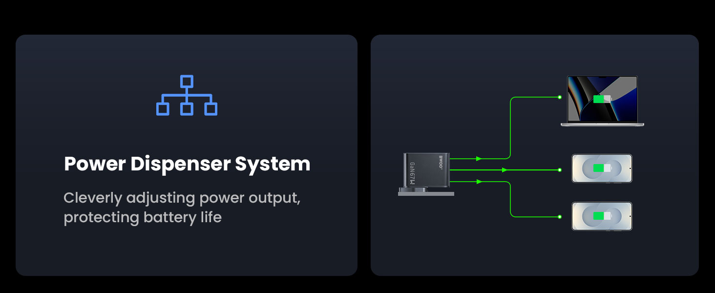 BWOO smart display GaN charger showing safe and stable wattage