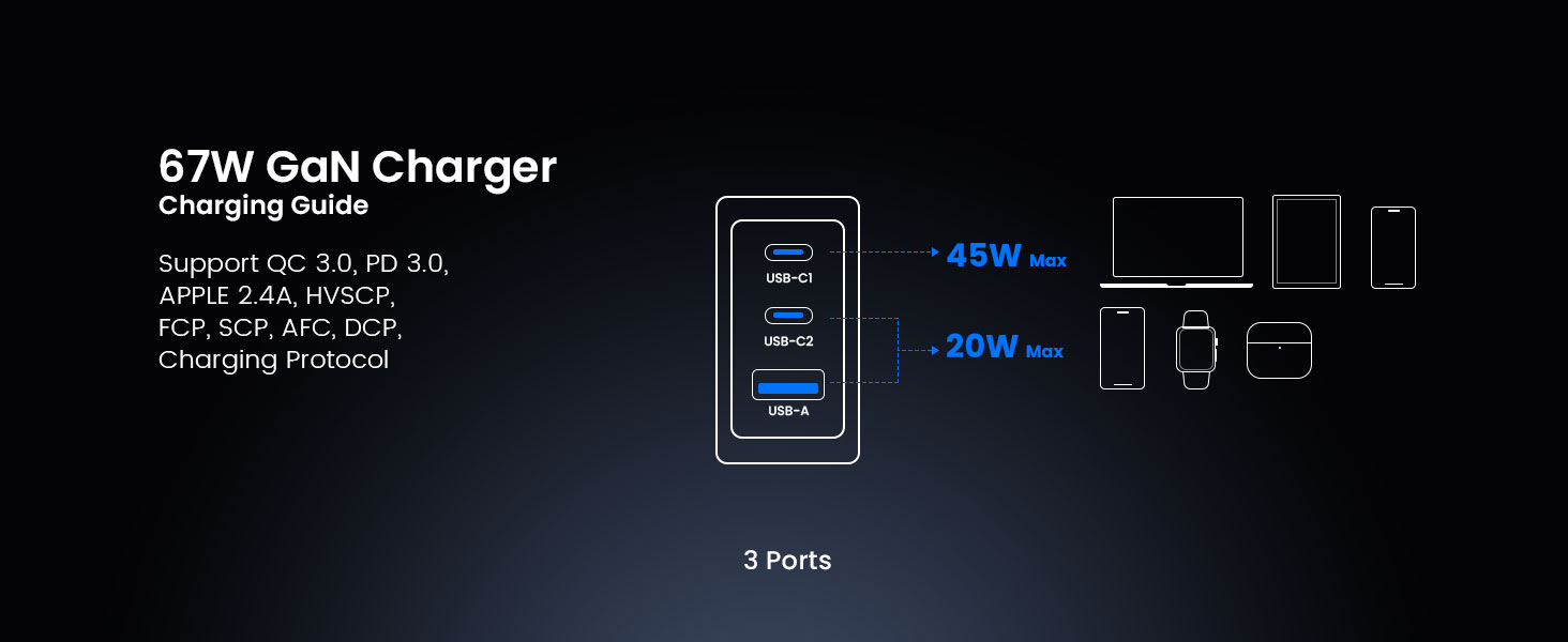 BWOO 3 port USB-C charger interface and port distribution
