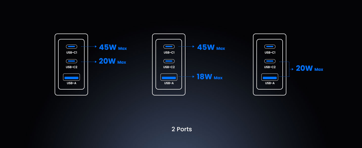 Dual USB-C and single USB-A ports on BWOO GaN charger UK