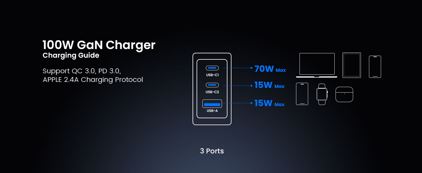BWOO 100w smart display charger with 2 usb-c ports and 1 usb-a port