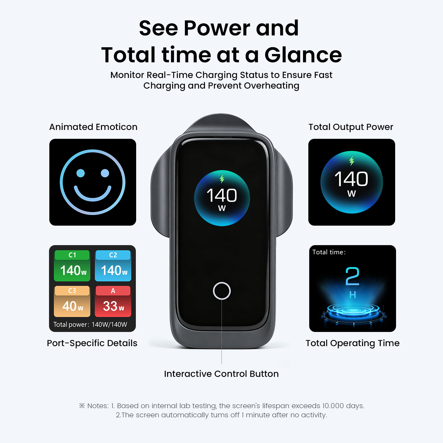 BWOO 140W GaN charger digital screen monitoring multi-port output