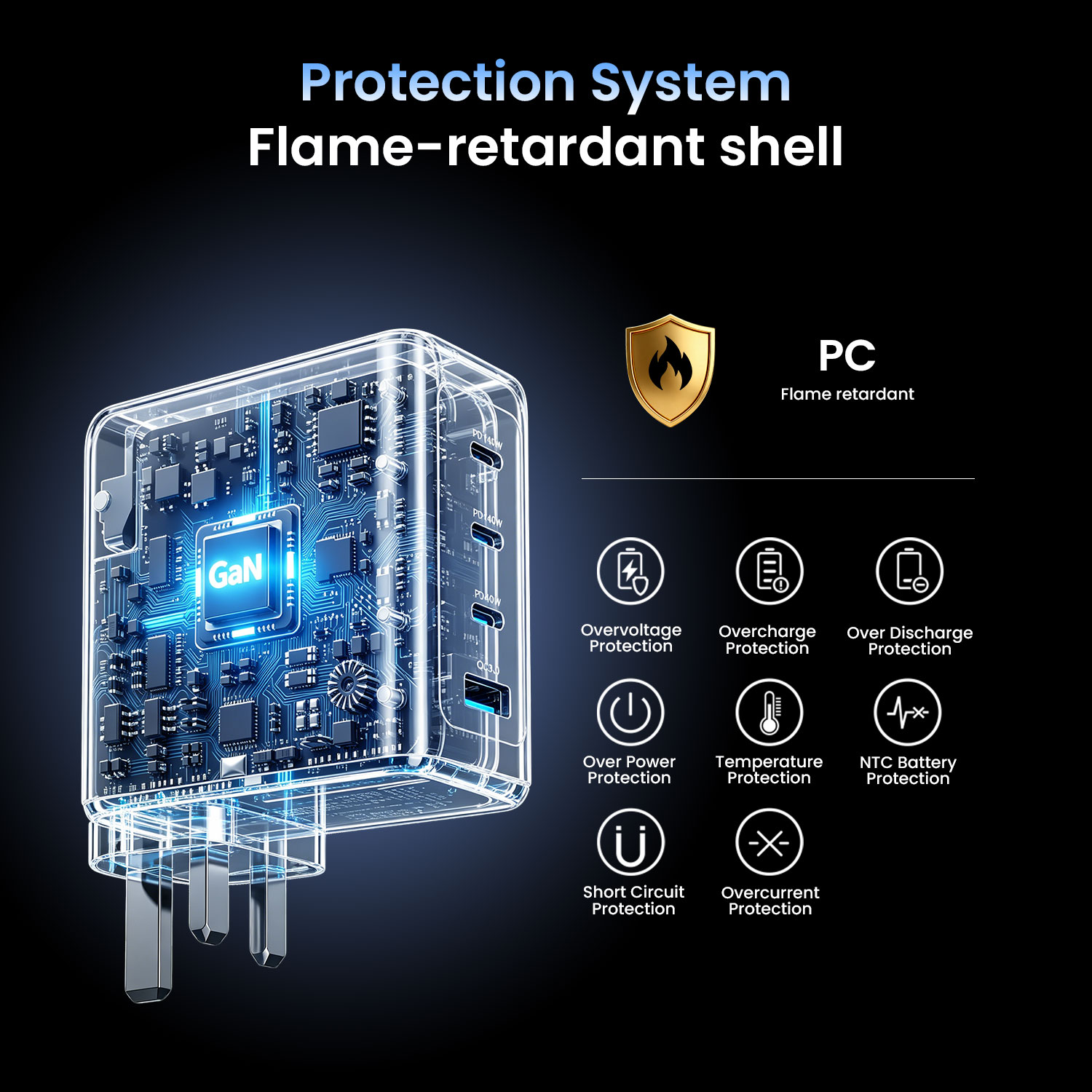 Secure overcurrent and overvoltage protection built by BWOO
