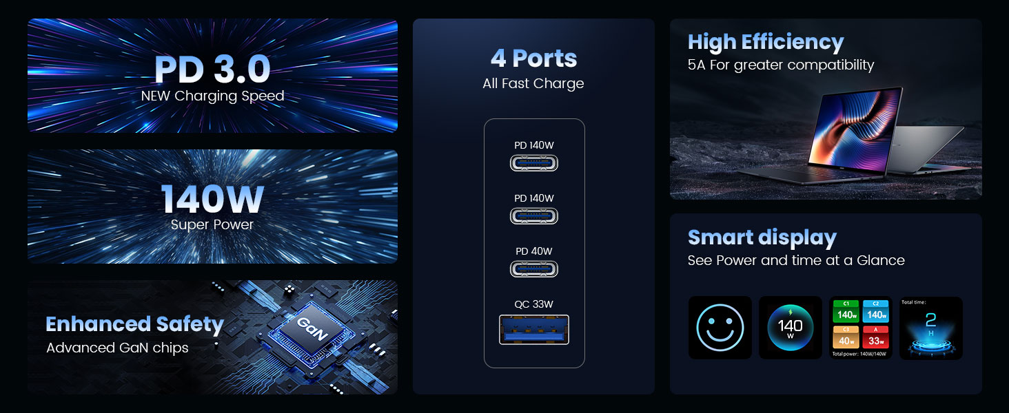 Intelligent real-time power allocation display on BWOO charger