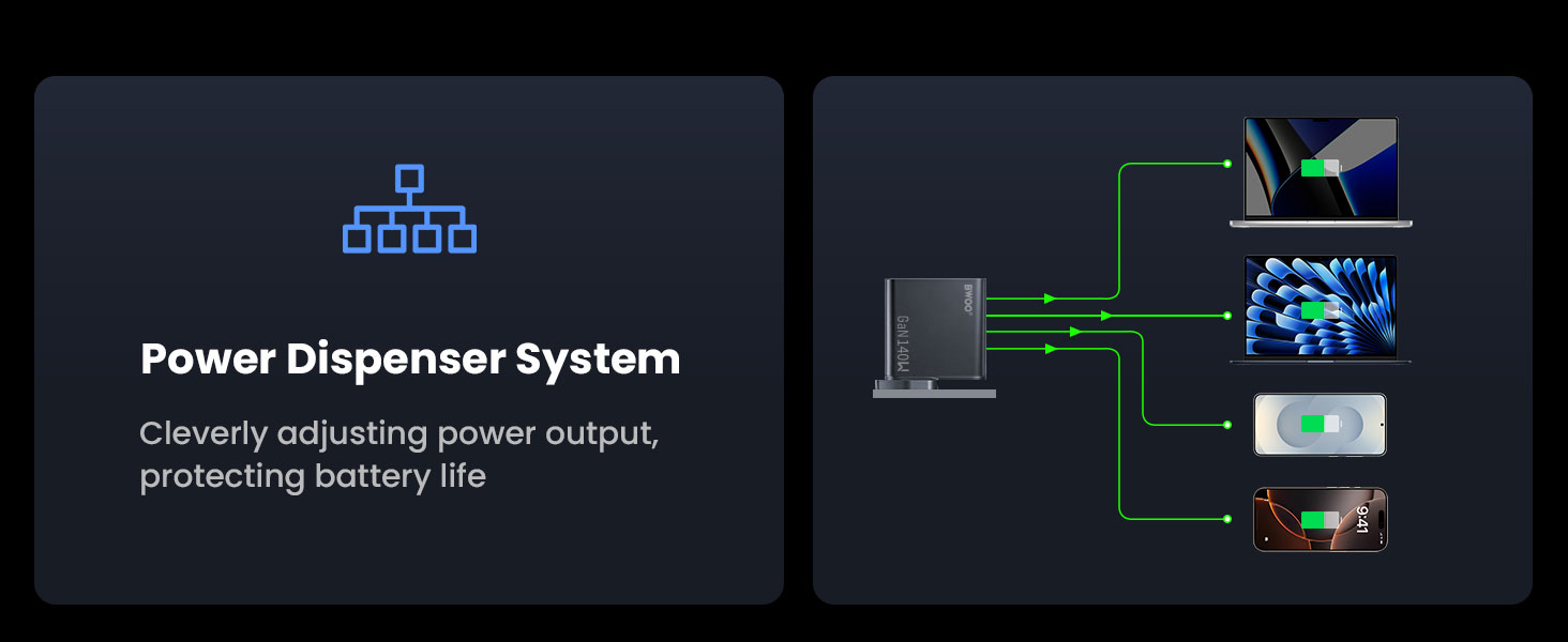 Multiple USB-C fast charging connections on BWOO 140W hub
