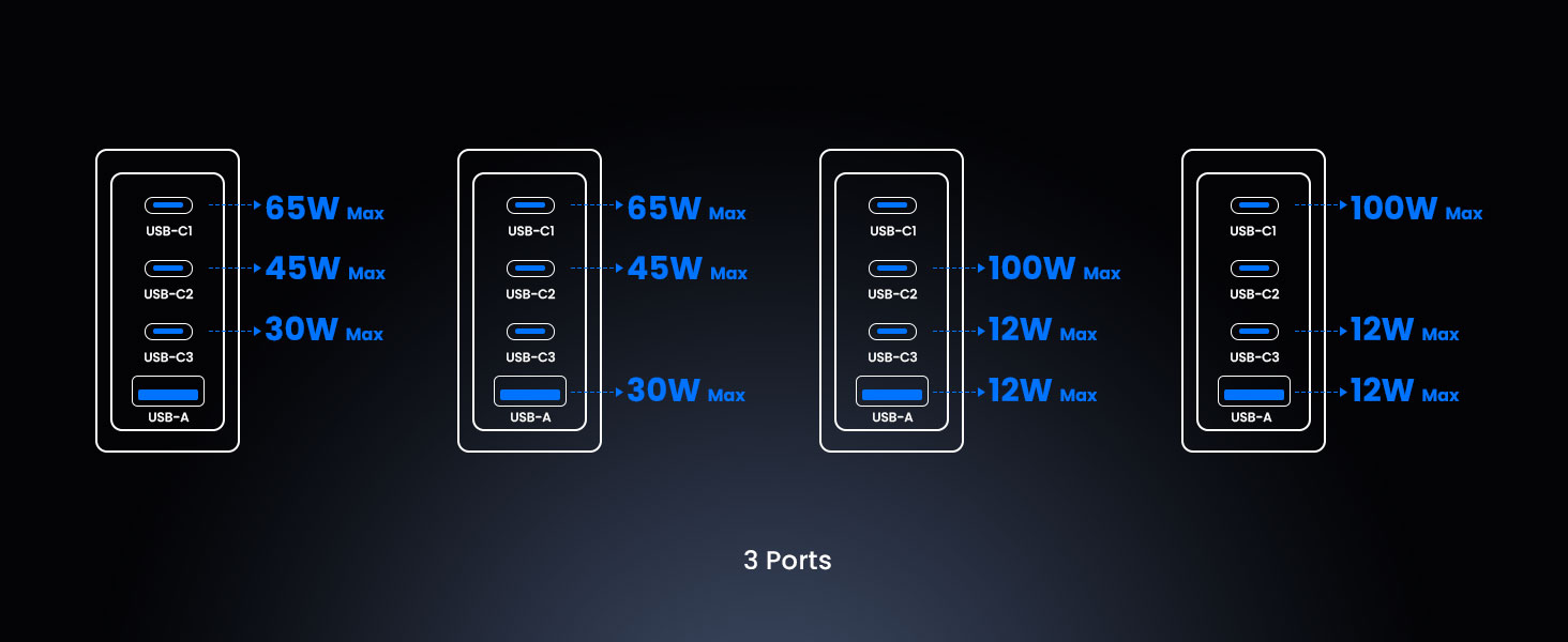 BWOO 140w gan charger with 3 usb-c ports and 1 usb-a port