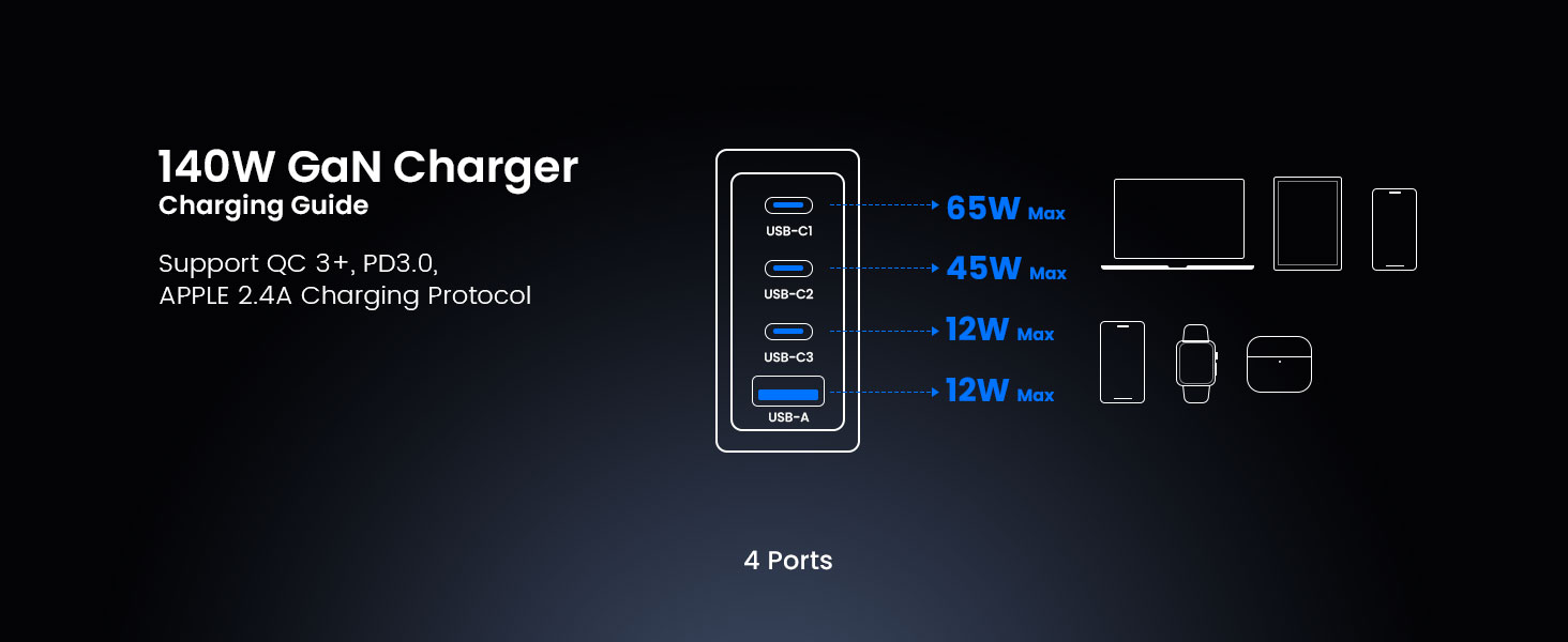BWOO 4 ports USB-C charger interface and port distribution diagram