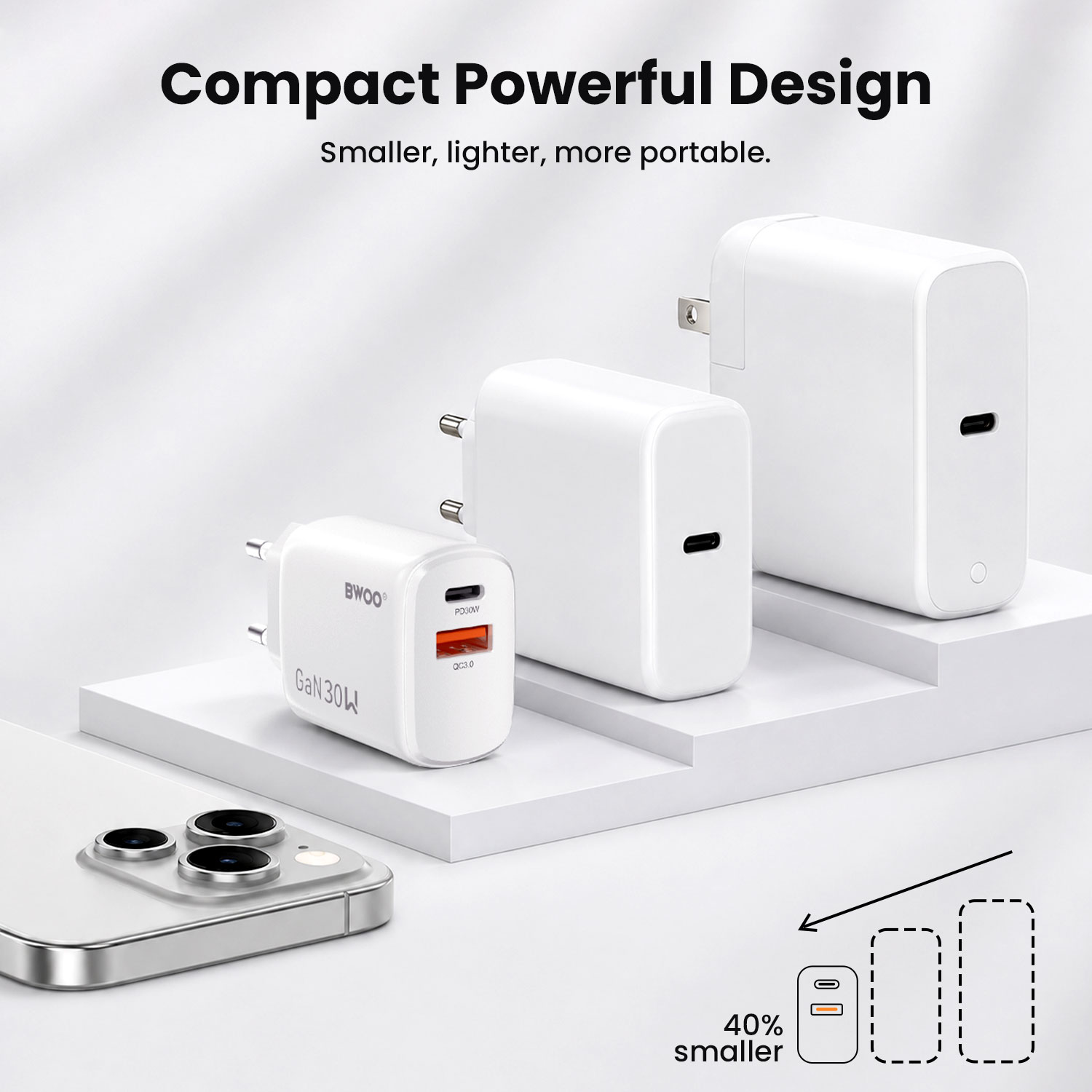 Compact 30W 2-Port GaN Charger