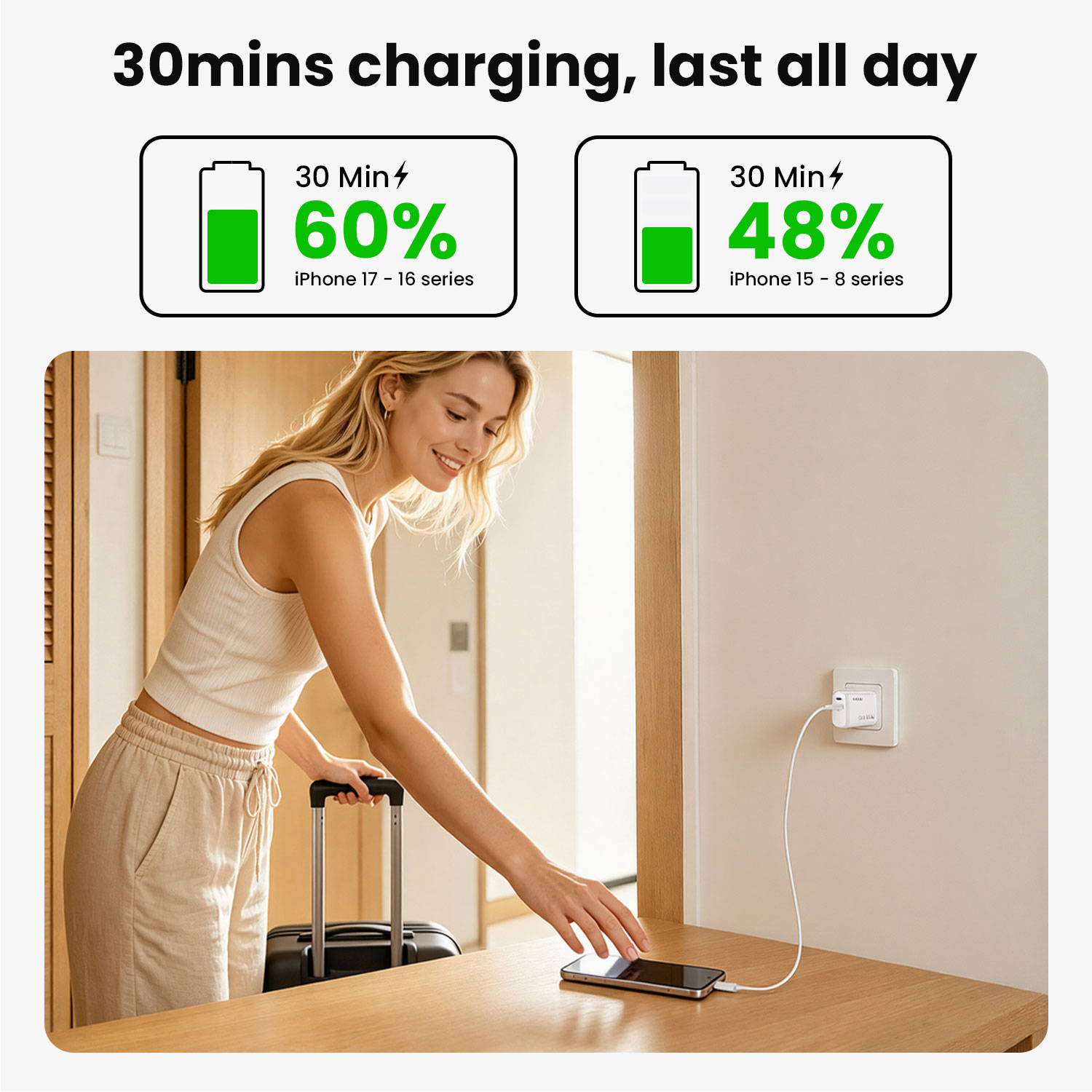 30W USB-C Charger for Tablets and Mobile Devices