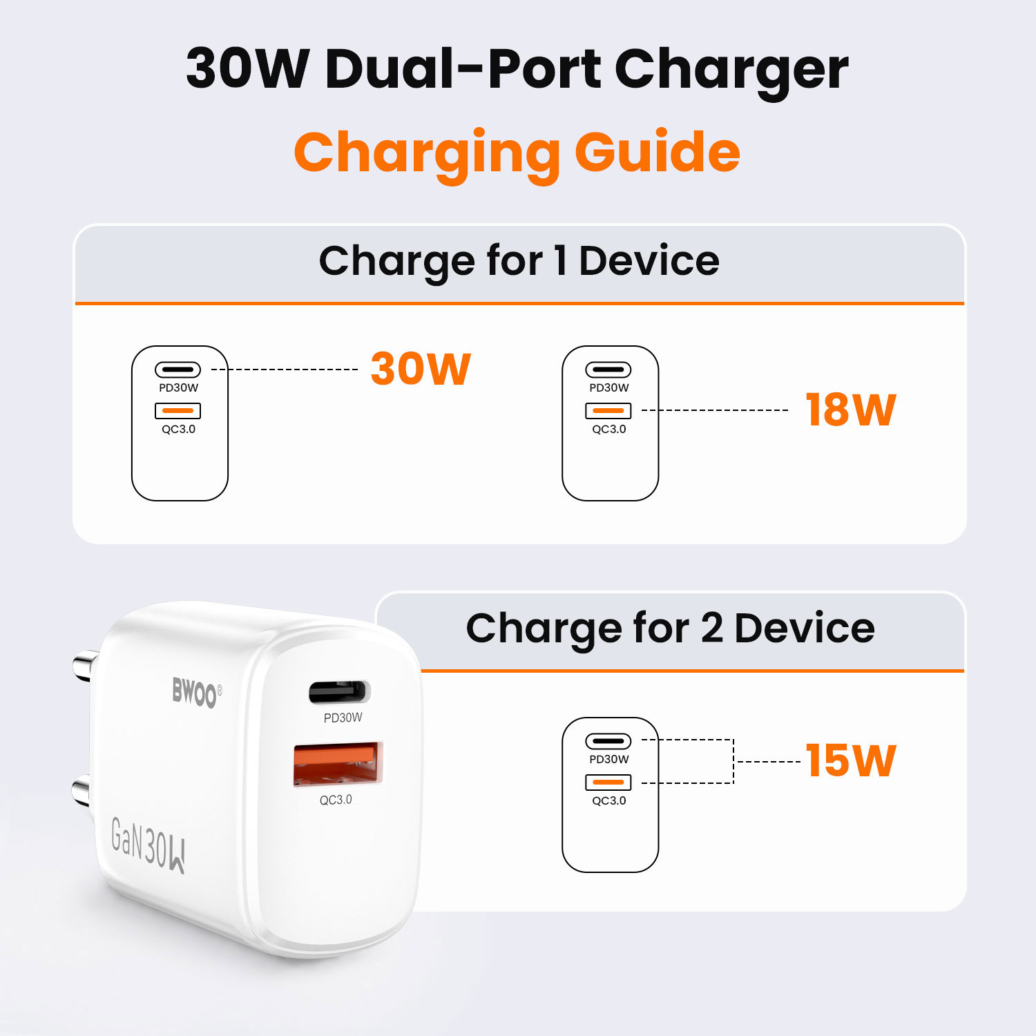 30W PD Fast Charger for Smartphones